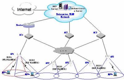 H3C公司IPV6网络WLAN接入服务技术白皮书 v2.00